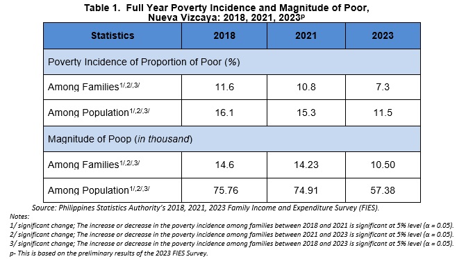 poverty table 1