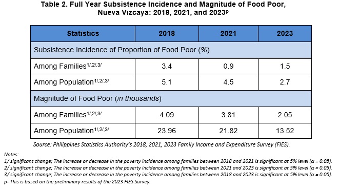poverty table 2