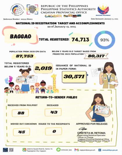 TOTAL REGISTERED