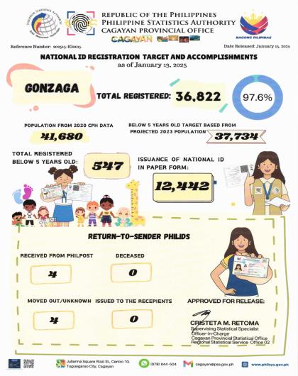 TOTAL REGISTERED