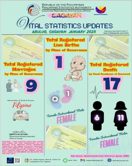 VITAL STATISTICS UPDATE FOR THE MUNICIPALITY OF ABULUG
