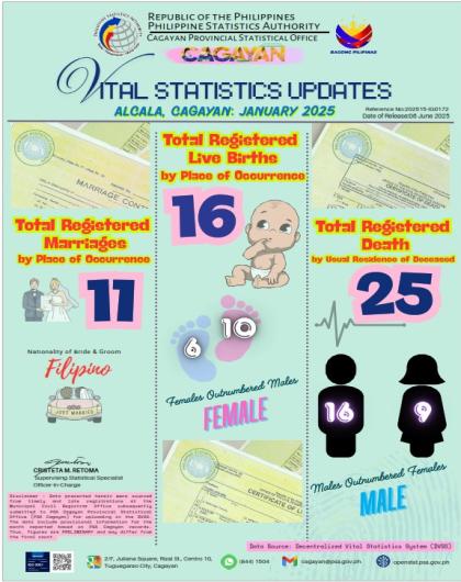 VITAL STATISTICS UPDATE FOR THE MUNICIPALITY OF ALCALA