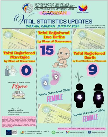 VITAL STATISTICS UPDATE FOR THE MUNICIPALITY OF CALAYAN