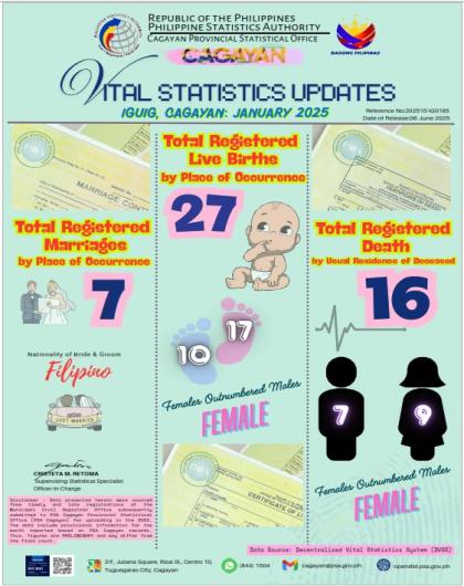 VITAL STATISTICS UPDATE FOR THE MUNICIPALITY OF IGUIG