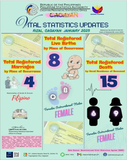 VITAL STATISTICS UPDATE FOR THE MUNICIPALITY OF RIZAL