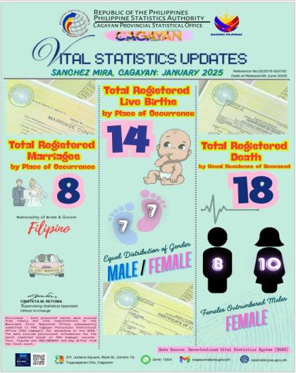 VITAL STATISTICS UPDATE FOR THE MUNICIPALITY OF SANCHEZ MIRA