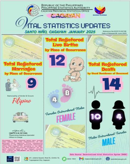 VITAL STATISTICS UPDATE FOR THE MUNICIPALITY OF SANTO NIÑO
