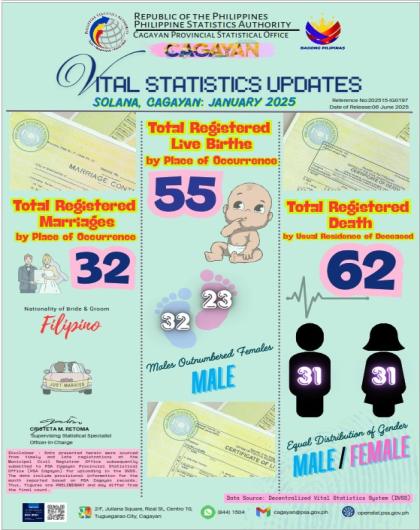 VITAL STATISTICS UPDATE FOR THE MUNICIPALITY OF SOLANA