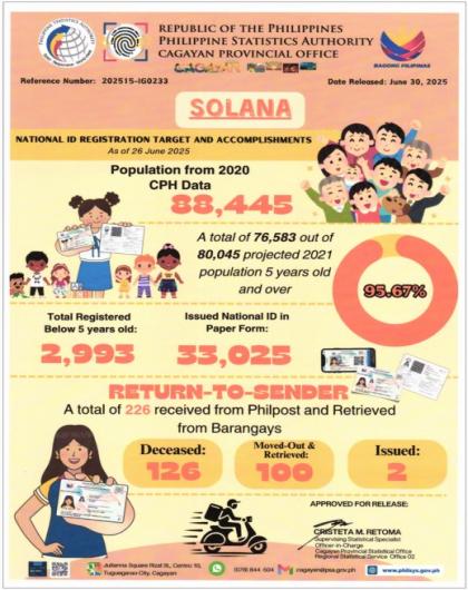 MUNICIPALITY OF SOLANA NATIONAL ID REGISTRATION TARGET AND ACCOPLISHMENTS AS OF JUNE 26, 2025 
