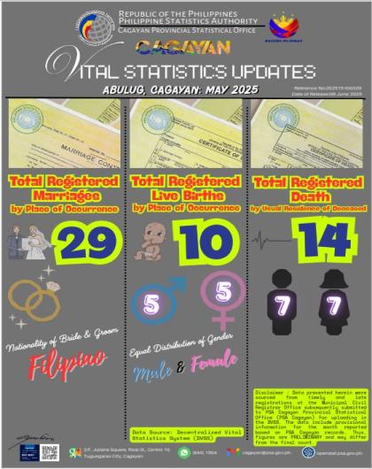 INFOGRAPHICS