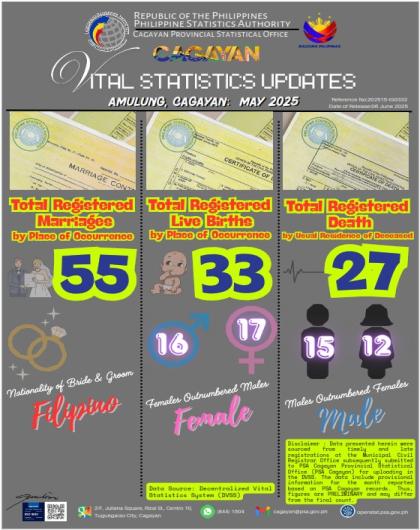INFOGRAPHICS