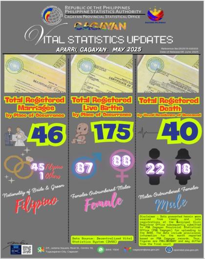 INFOGRAPHICS