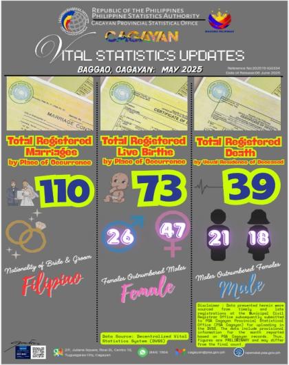 INFOGRAPHICS