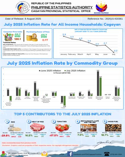 INFOGRAPHICS