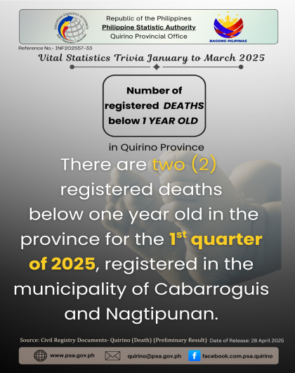 1st Quarter 2025 CRVS Trivia