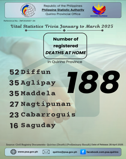 1st Quarter 2025 Trivia
