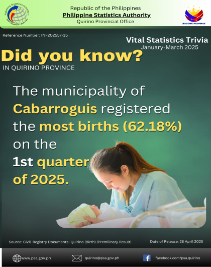 1st Quarter 2025 Trivia