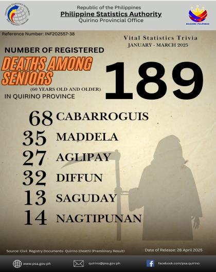 1st Quarter 2025 CRVS Trivia