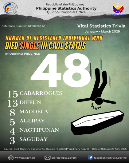 1st Quarter 2025 CRVS Trivia