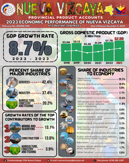 NV-Infog-202450-1354