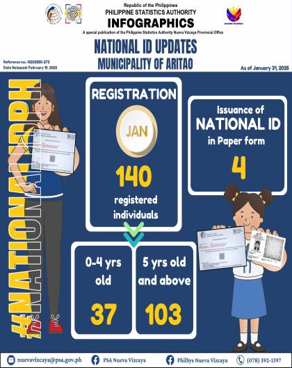 Registration January 2025