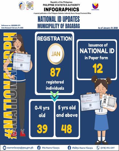 Registration January 2025