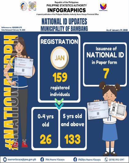 Registration January 2025