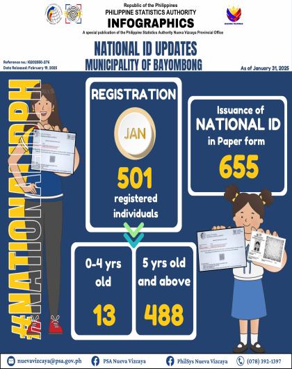 Registration January 2025