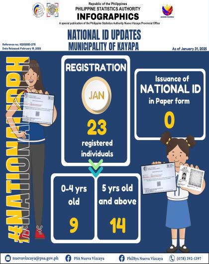 Registration January 2025