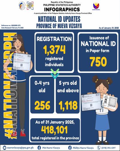 Registration January 2025