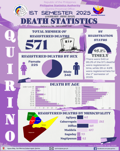 1st Semester 2025 Death Statistics