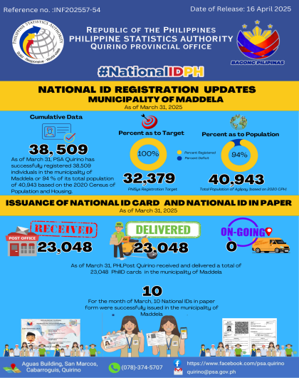NATIONAL ID UPDATES IN THE MUNICIPALITY OF MADDELA