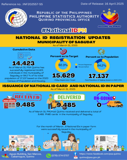 NATIONAL ID UPDATES IN THE MUNICIPALITY OF SAGUDAY