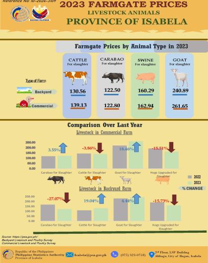 IG-2024-3109-Farmgate-Price-Livestock