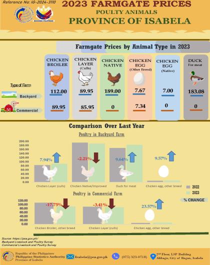 IG-2024-3110-Farmgate-Price-Poultry