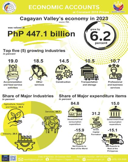 INFOG-2024-031 - Economic Accounts