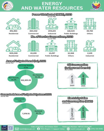 INFOG-2024-031 - Energy and Water Resources