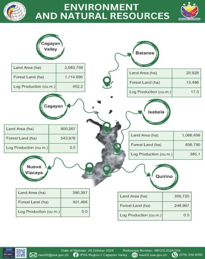 INFOG-2024-031 - Environment and Natural Resources
