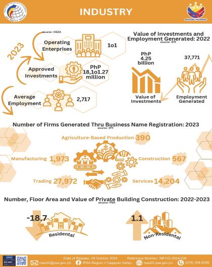 INFOG-2024-031 - Industry