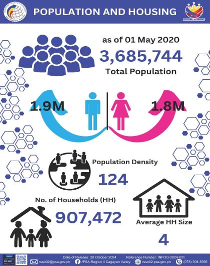 INFOG-2024-031 - Population and Housing