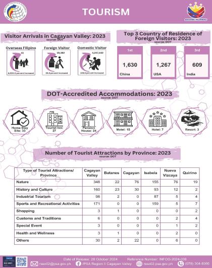 INFOG-2024-031 - Tourism