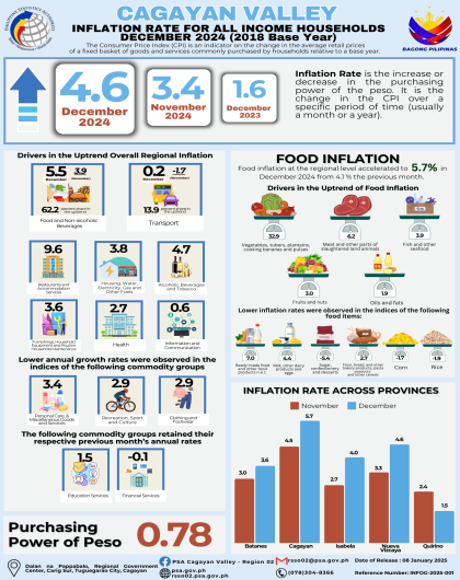 INFOG-2025-001