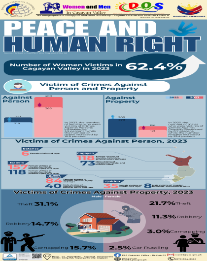 Infog-2024-008_Peace and Human Right