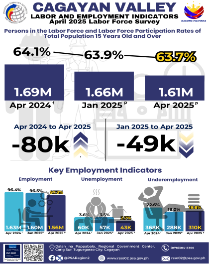 April 2025 Employment