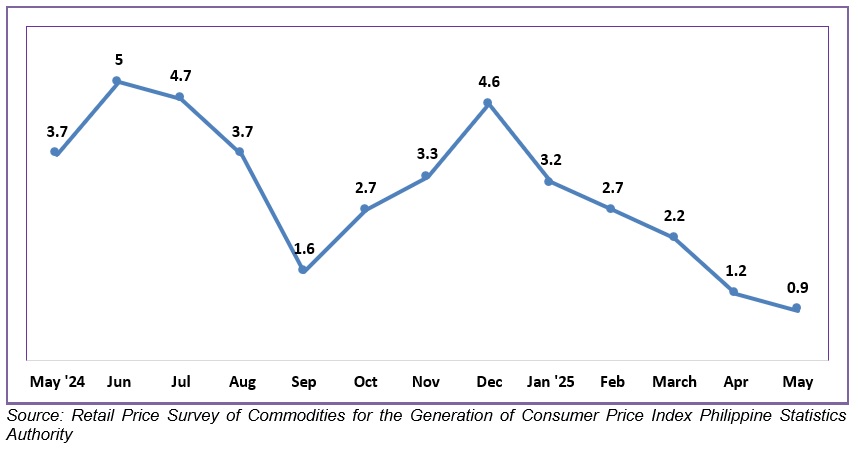cpi 1
