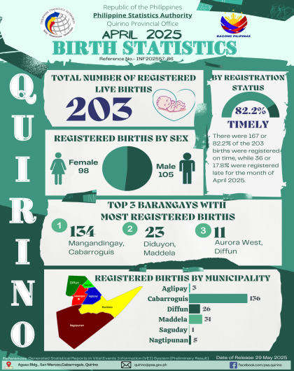 April 2025 Birth Statistics