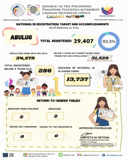 TOTAL REGISTERED