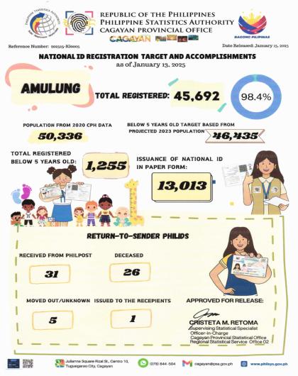 TOTAL REGISTERED