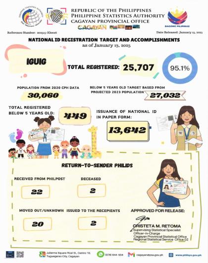 TOTAL REGISTERED