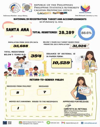TOTAL REGISTERED